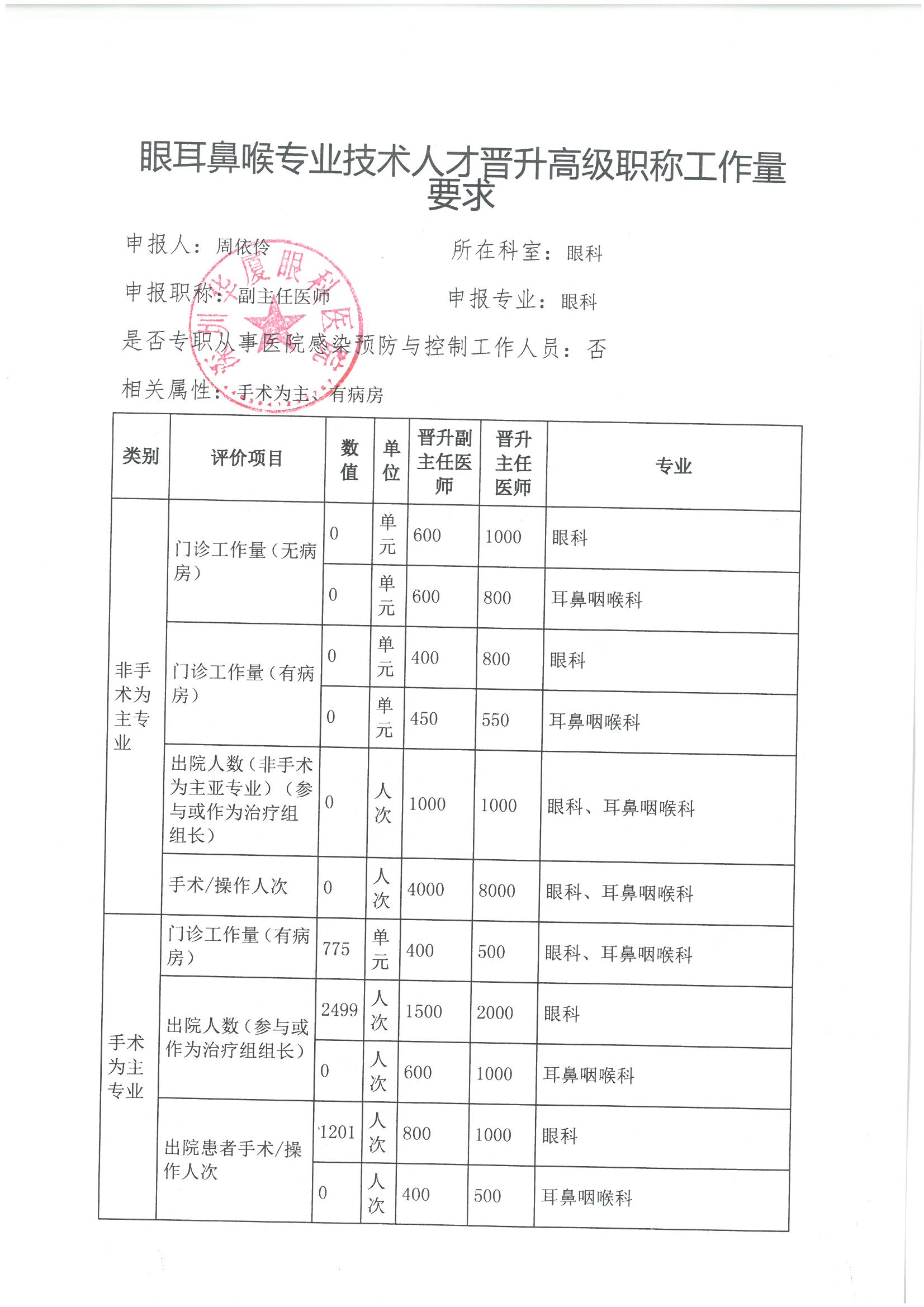 工作量要求1-周依伶.jpg