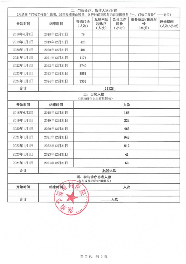 2024244020001429_周依伶_工作量实绩表_02.jpg