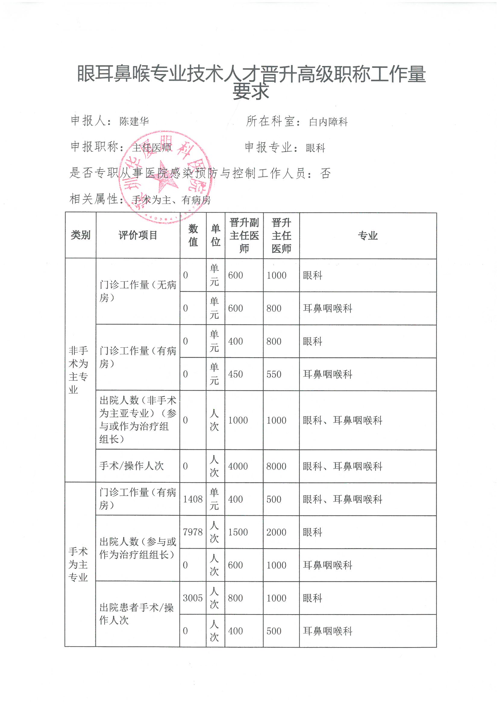 1753773108670878.jpg 工作量要求1-陈建华.jpg