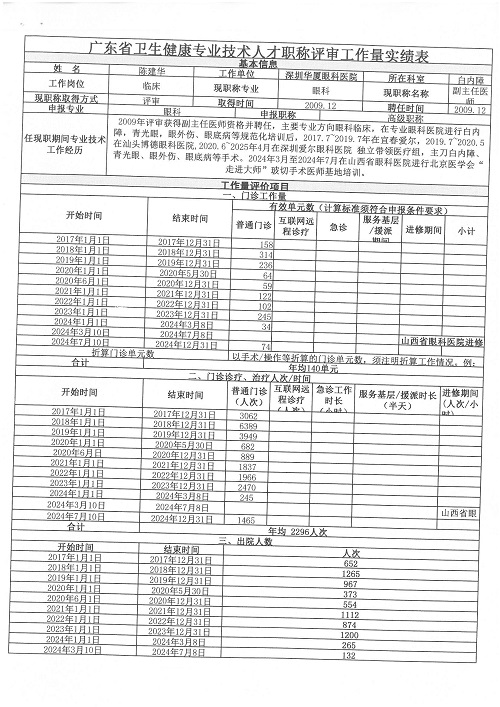 1753773115966653.jpg 2024144020001295_陈建华_工作量实绩表_01.jpg