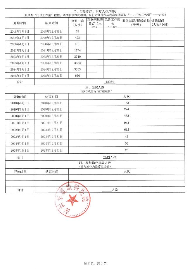 2025244020000193_周依伶_工作量实绩表_02.jpg